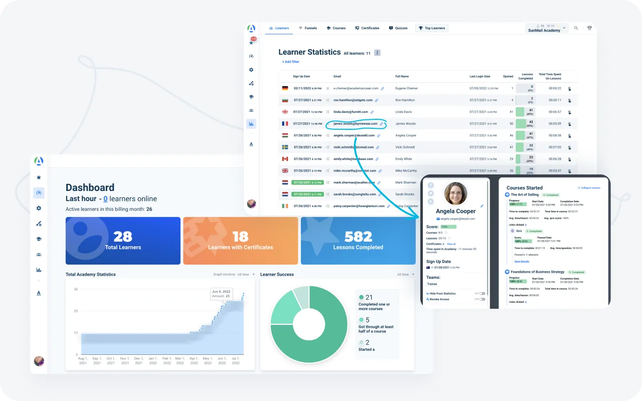 Comprehensive compliance training tracking and reporting dashboard in AcademyOcean LMS, providing real-time insights into learner progress and organizational compliance status