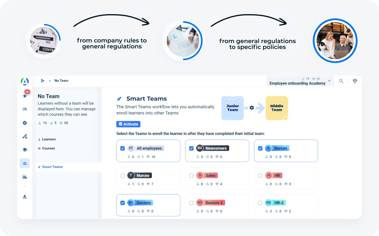 Seamless workflow automation in AcademyOcean LMS, optimizing compliance training processes and reducing administrative burden for enhanced efficiency and effectiveness