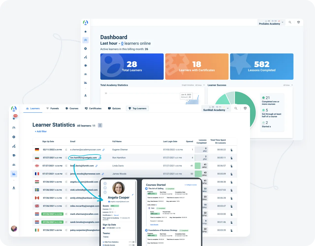 Detailed dental course management system analytics