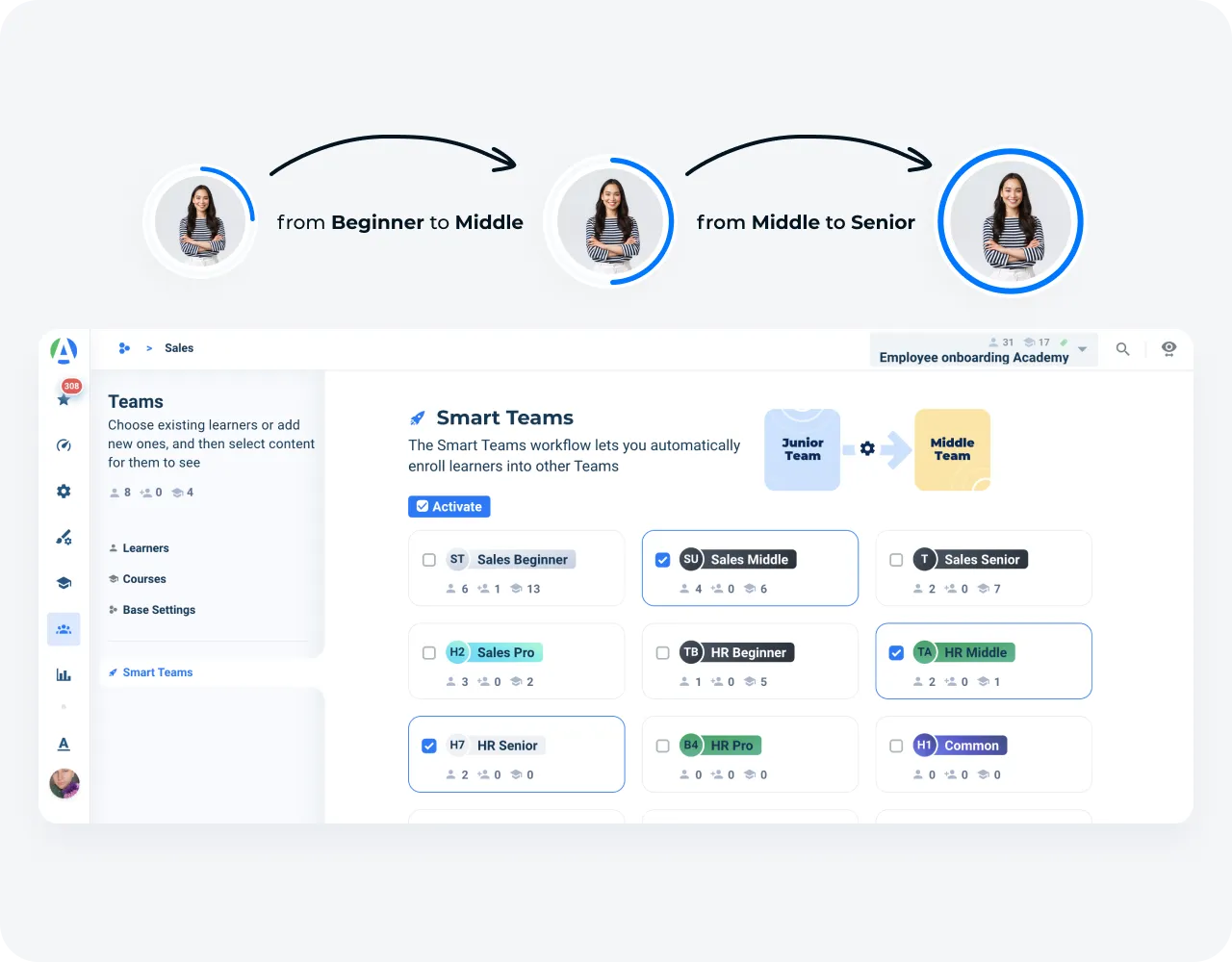 Step-by-step online dental training platform learning