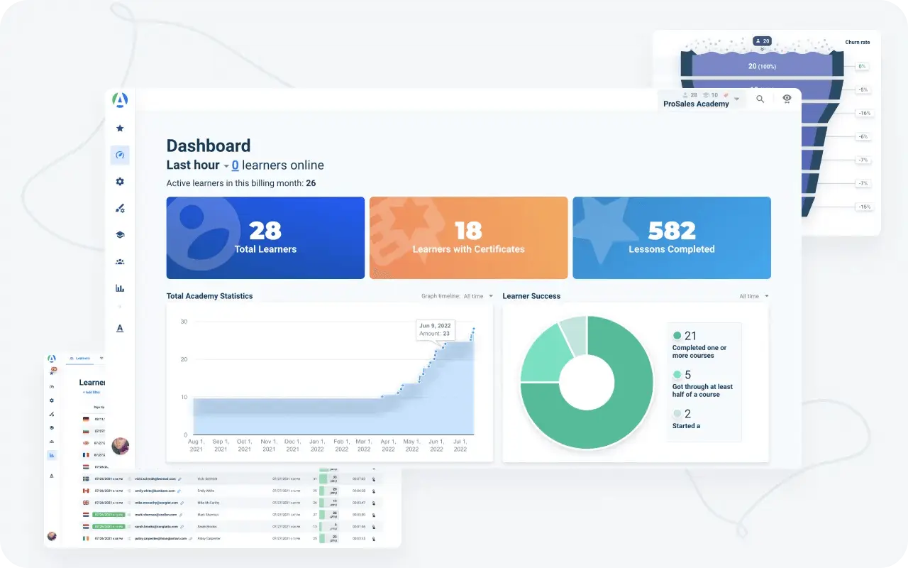 Gain valuable insights into engineering training effectiveness with comprehensive training results tracking in our lms engineering