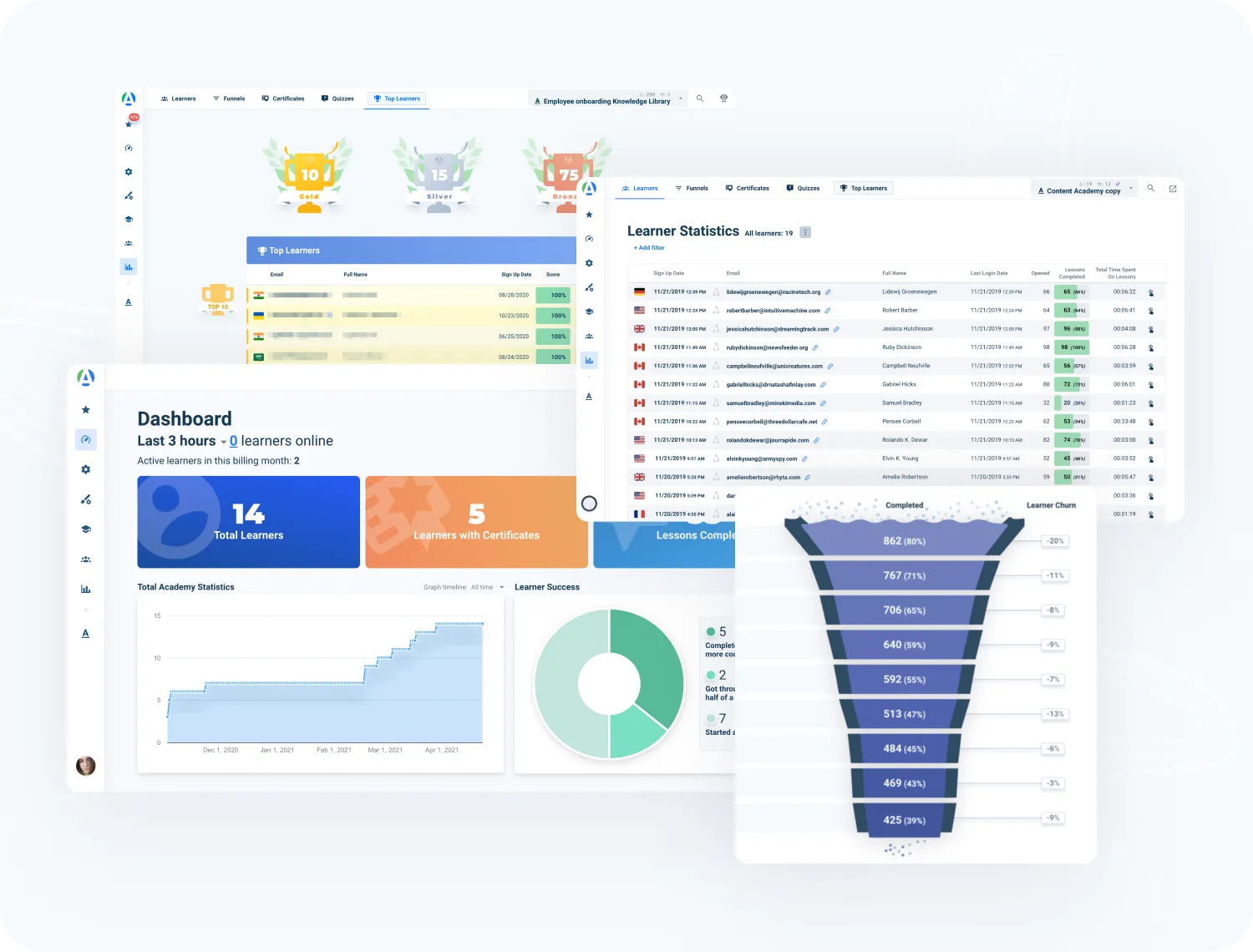Hospitality LMS training system: AcademyOcean’s training analytics