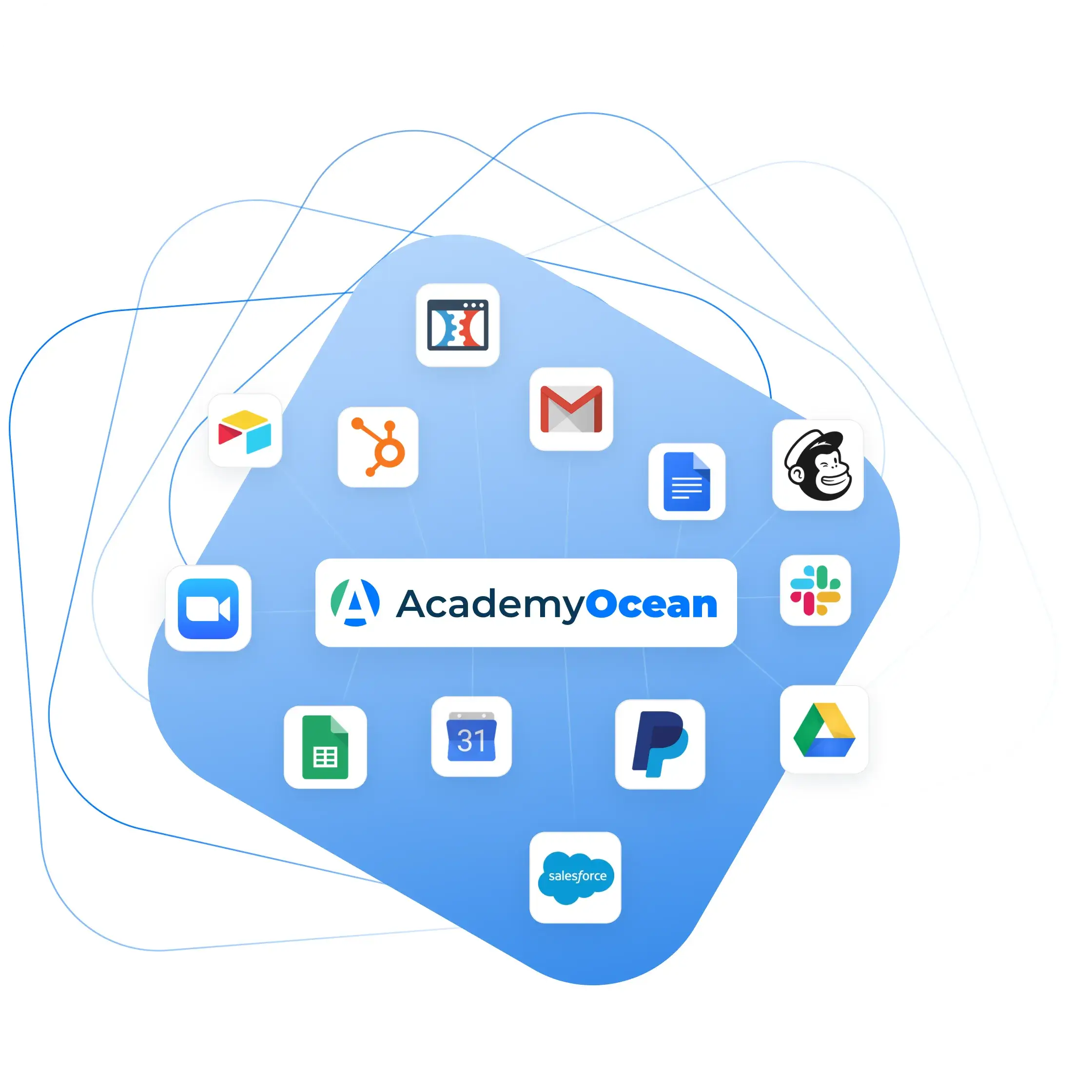 LMS system for the hospitality industry: Integrations