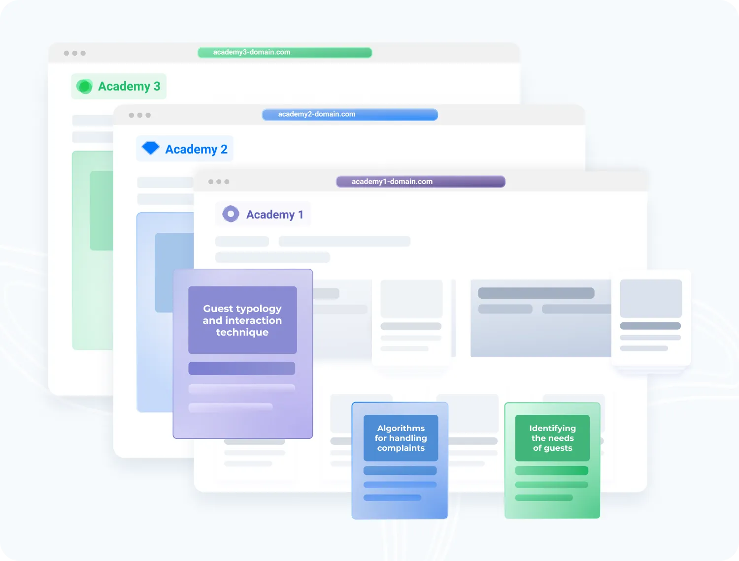 LMS system for the hospitality industry: Multiple portals feature