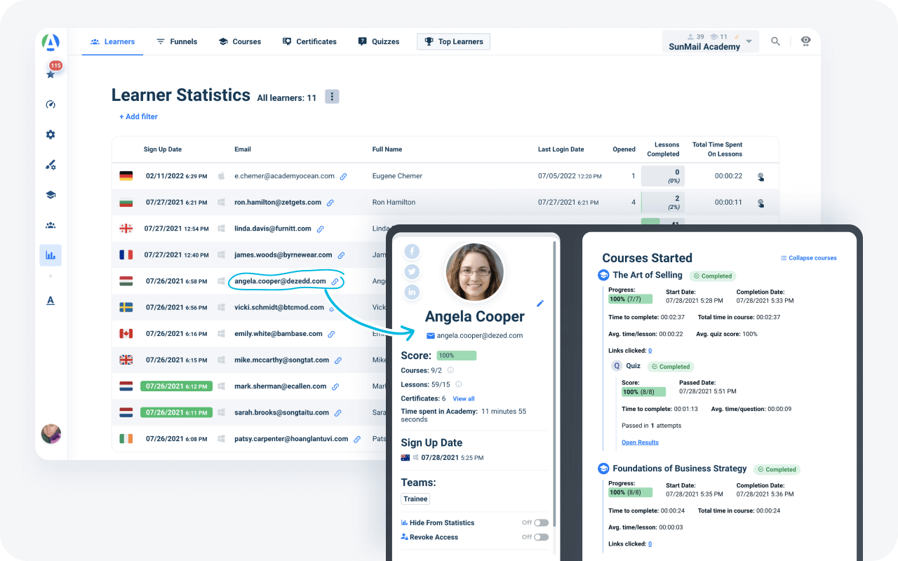 Gain comprehensive learner insights with detailed reporting in our induction management system