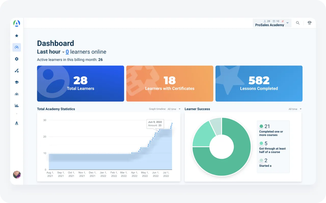 Dashboard analytics at AcademyOcean LMS