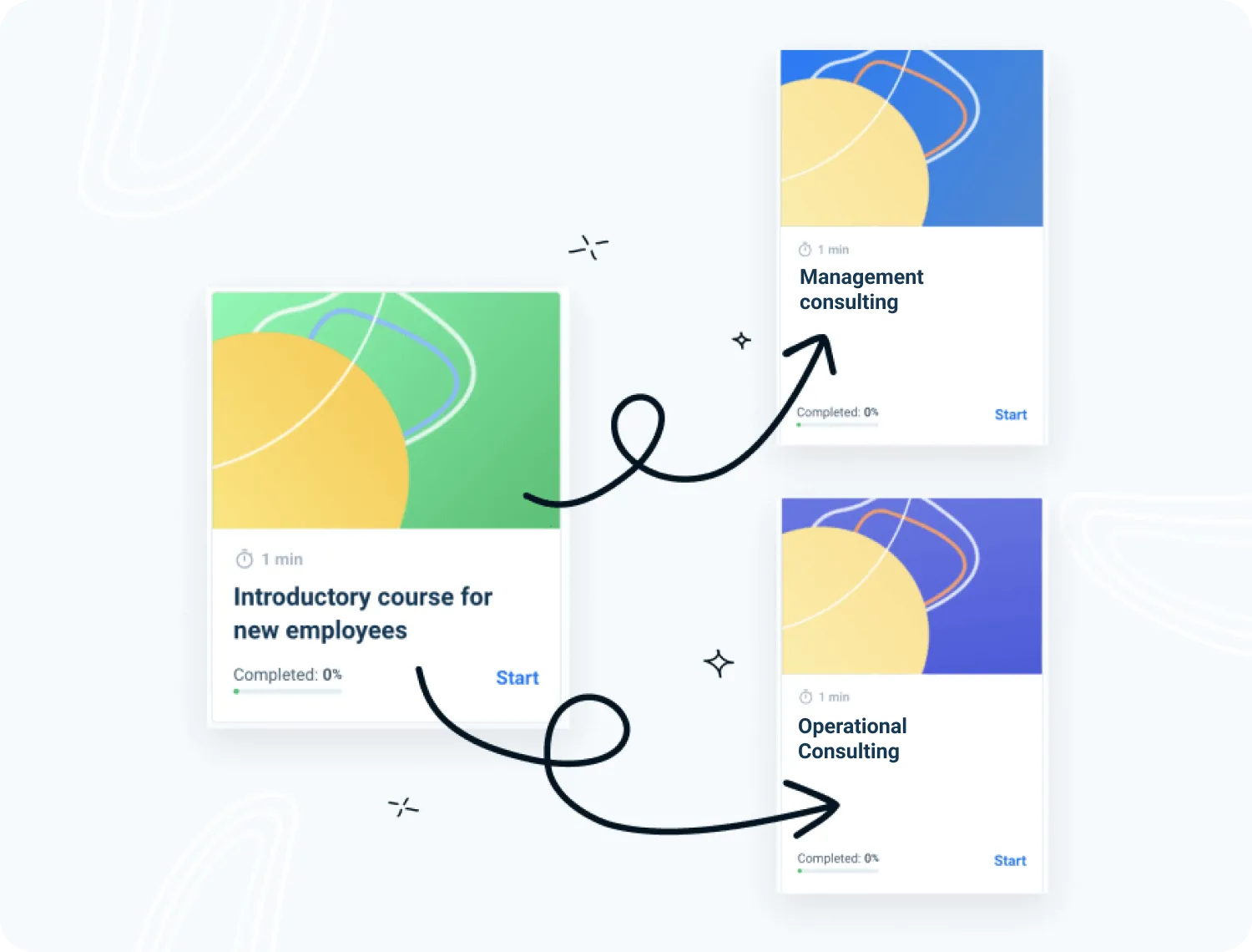 Empower your lms consultants with automated learning path tools on AcademyOcean