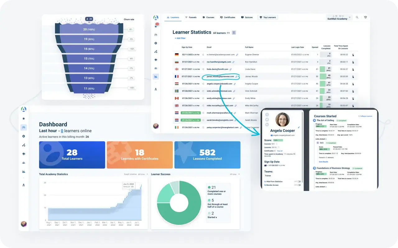 Track your marketing team's progress with AcademyOcean’s LMS digital marketing platform