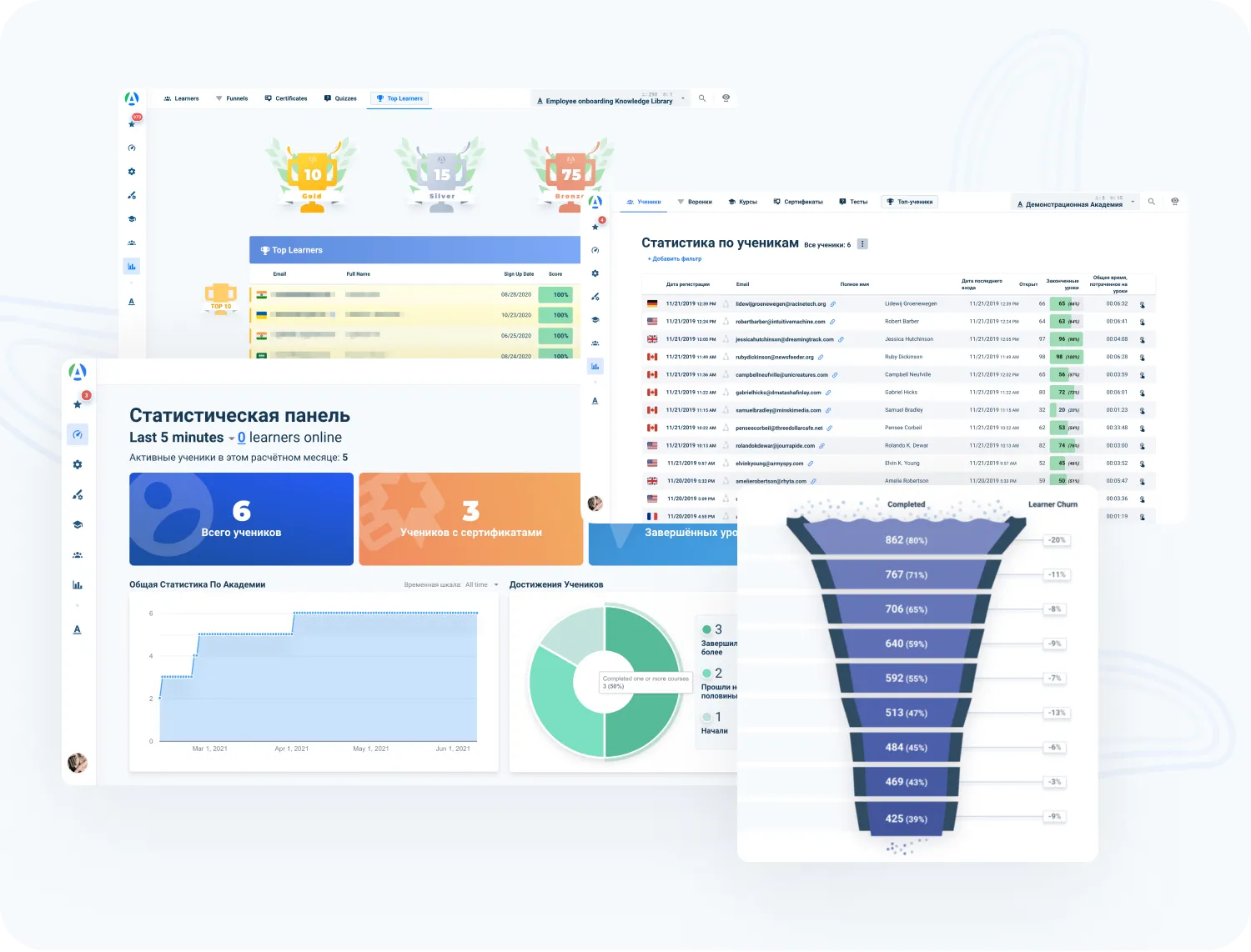 AcademyOcean Mobile LMS: Detailed statistics