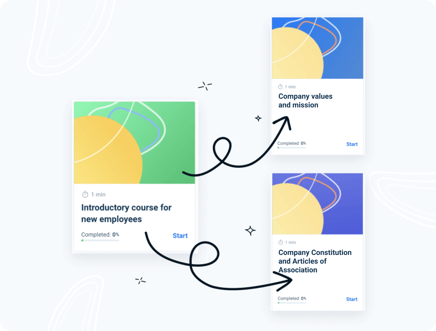 AcademyOcean Mobile LMS: Synchronization module