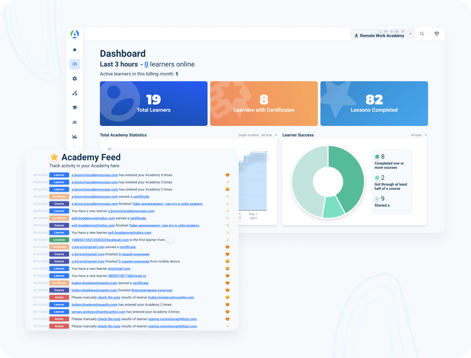 Remote personal training software: Comprehensive reporting tools in AcademyOcean LMS, offering granular insights into individual learner progress, skill gaps, and achievement milestones to facilitate personalized remote coaching and mentoring