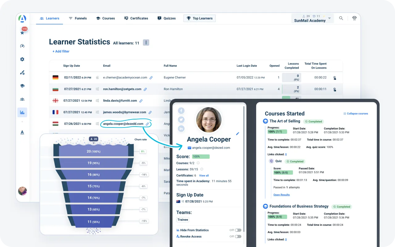 Interface of the LMS, with engagement funnels and learner cars with the complete information about every learner