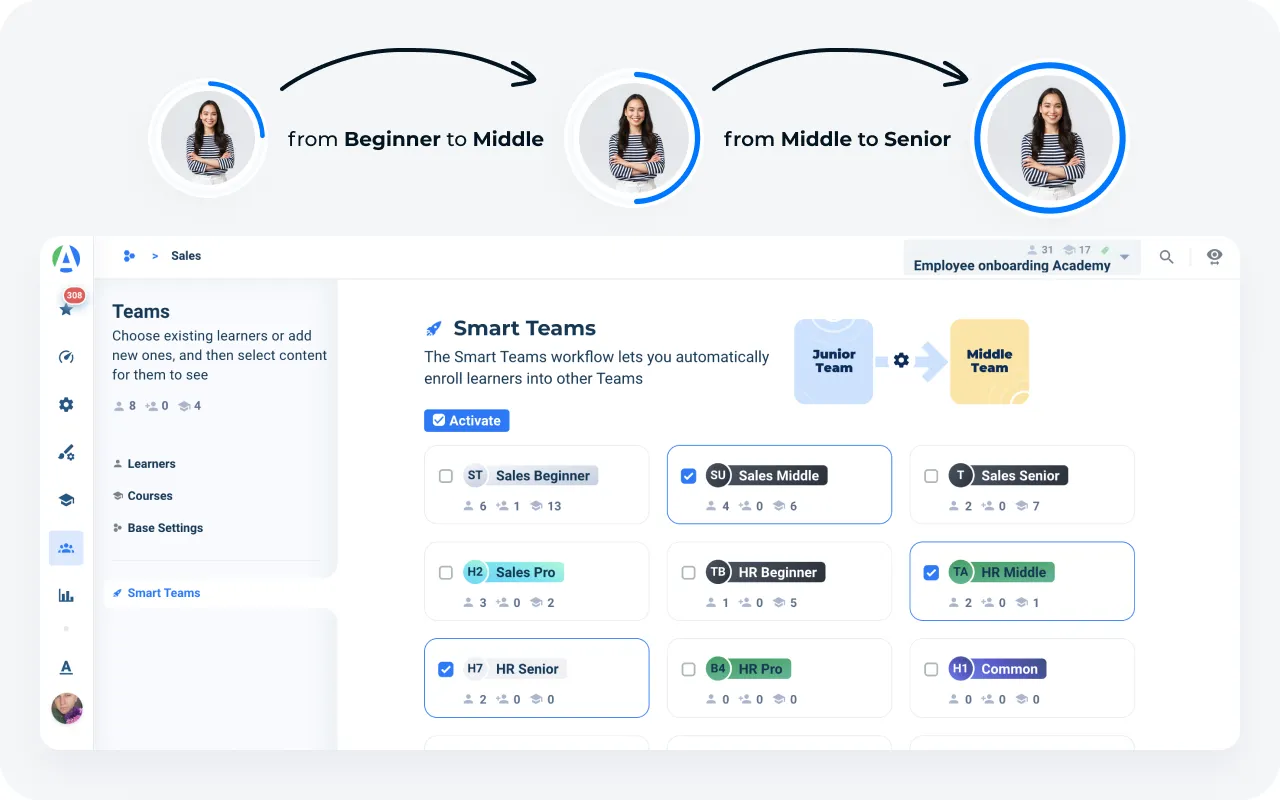 Learning paths within a learning management system for restaurants 