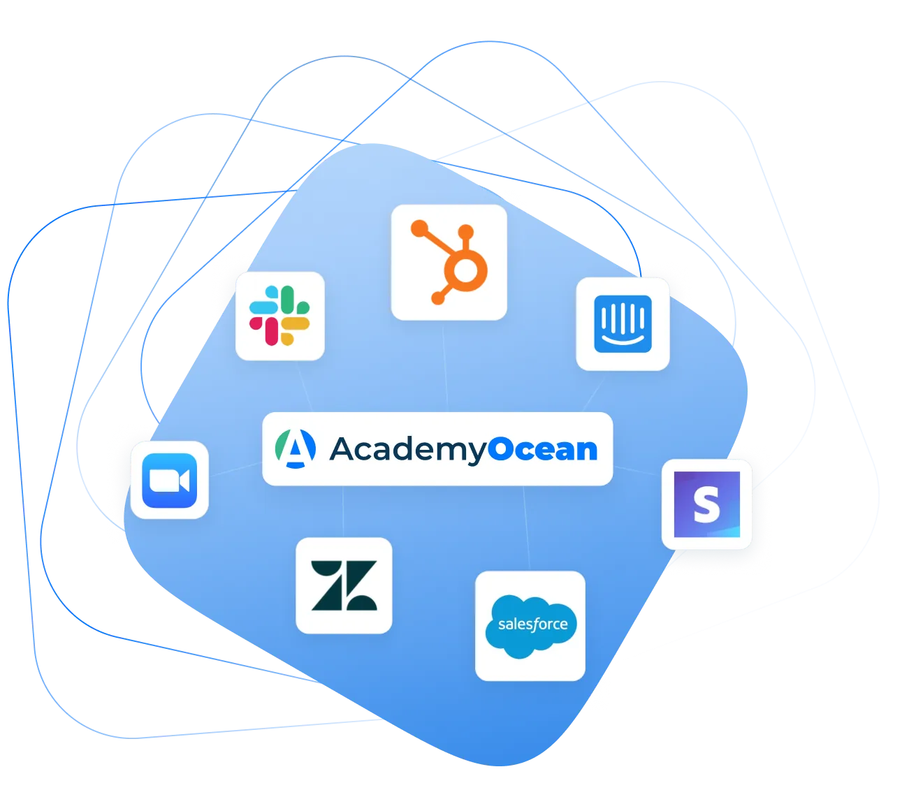 Integrare fără întreruperi cu cel mai bun software de instruire pentru vânzări de la AcademyOcean - opțiuni de integrare