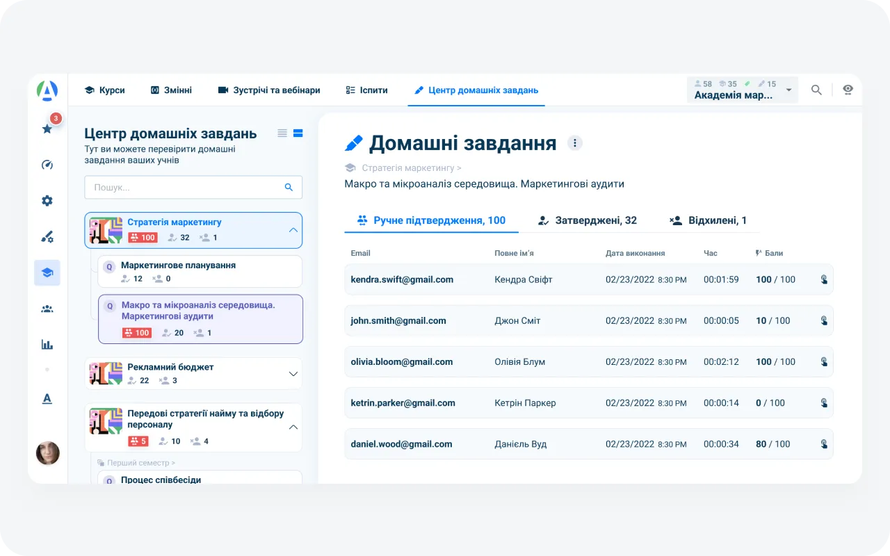 Автоматизація навчання та розвитку персоналу: Кабінет тренера