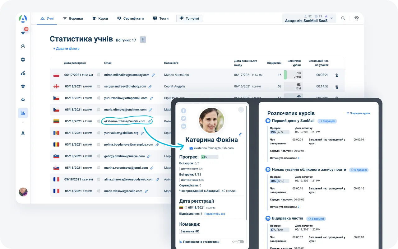 Автоматизація навчання та розвитку персоналу: Аналітика навчання