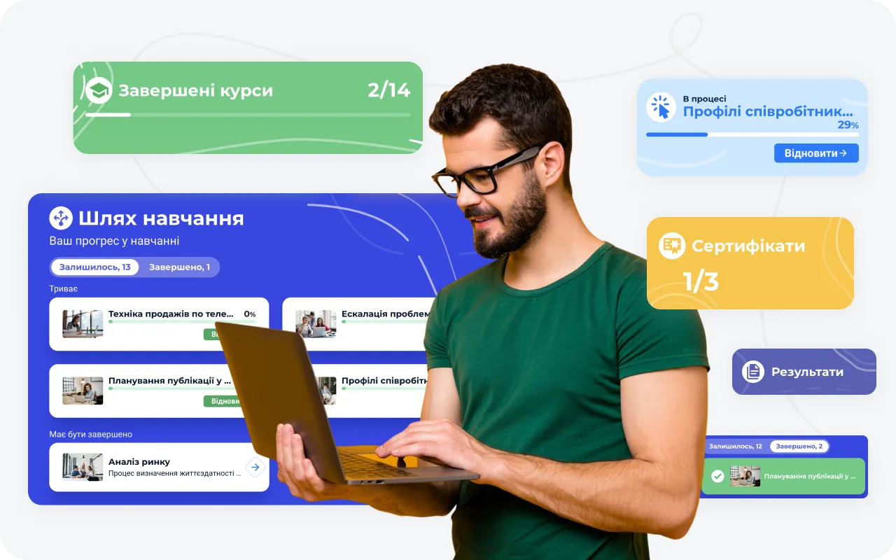 Платформа для навчання співробітників: Підвищення кваліфікації